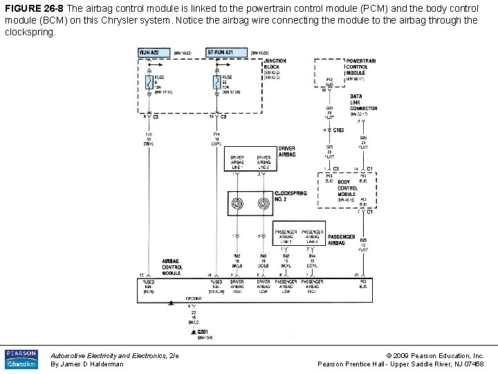 FIGURE 26 -8 The airbag control module is linked to the powertrain control module