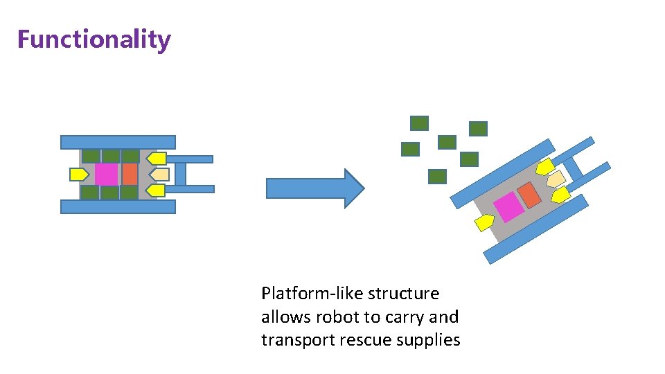 Functionality Platform-like structure allows robot to carry and transport rescue supplies 