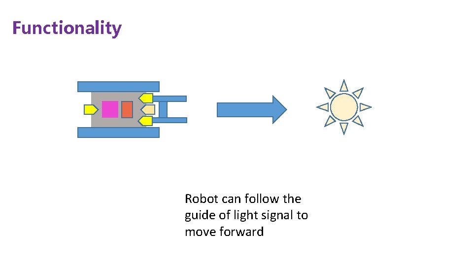 Functionality Robot can follow the guide of light signal to move forward 