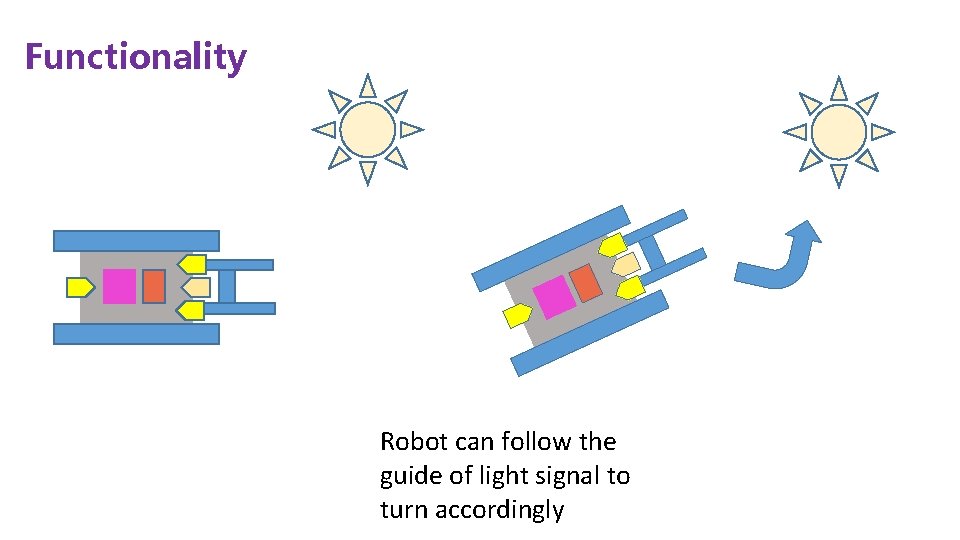 Functionality Robot can follow the guide of light signal to turn accordingly 
