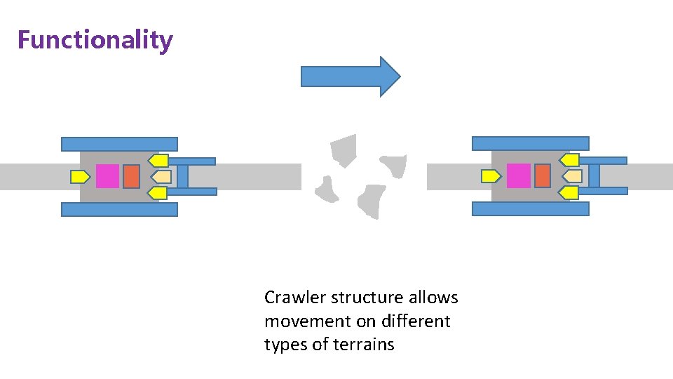Functionality Crawler structure allows movement on different types of terrains 