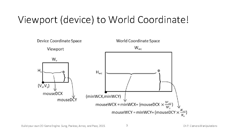 Viewport (device) to World Coordinate! Build your own 2 D Game Engine. Sung, Pavleas,
