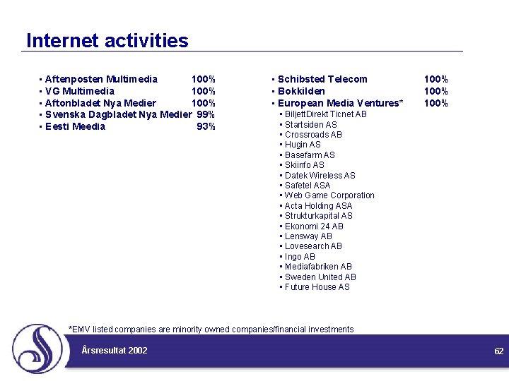 Internet activities • Aftenposten Multimedia 100% • VG Multimedia 100% • Aftonbladet Nya Medier