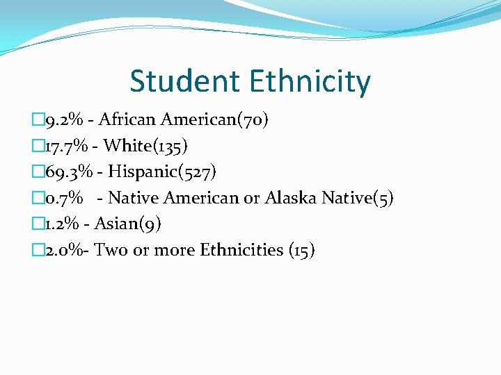 Student Ethnicity � 9. 2% - African American(70) � 17. 7% - White(135) �