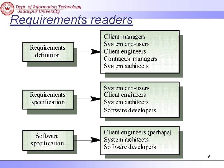 Requirements readers 6 