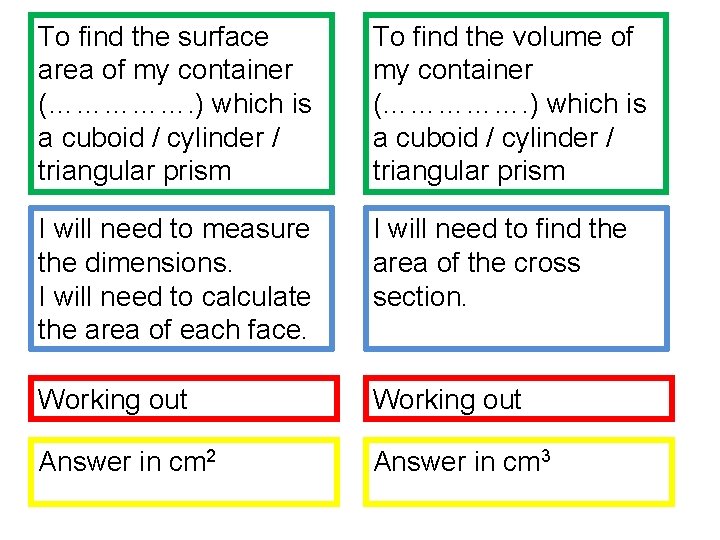 To find the surface area of my container (……………. ) which is a cuboid