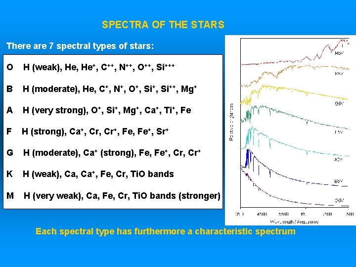 SPECTRA OF THE STARS There are 7 spectral types of stars: O H (weak),