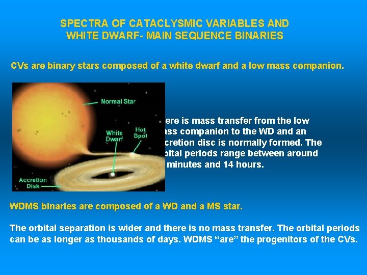 SPECTRA OF CATACLYSMIC VARIABLES AND WHITE DWARF- MAIN SEQUENCE BINARIES CVs are binary stars