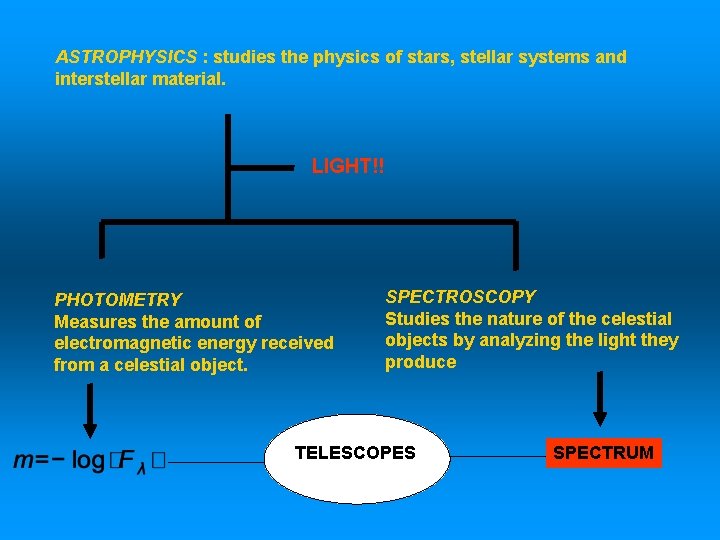 ASTROPHYSICS : studies the physics of stars, stellar systems and interstellar material. LIGHT!! PHOTOMETRY