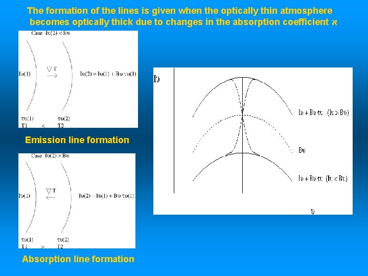 The formation of the lines is given when the optically thin atmosphere becomes optically