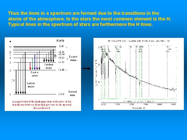 Thus the lines in a spectrum are formed due to the transitions in the