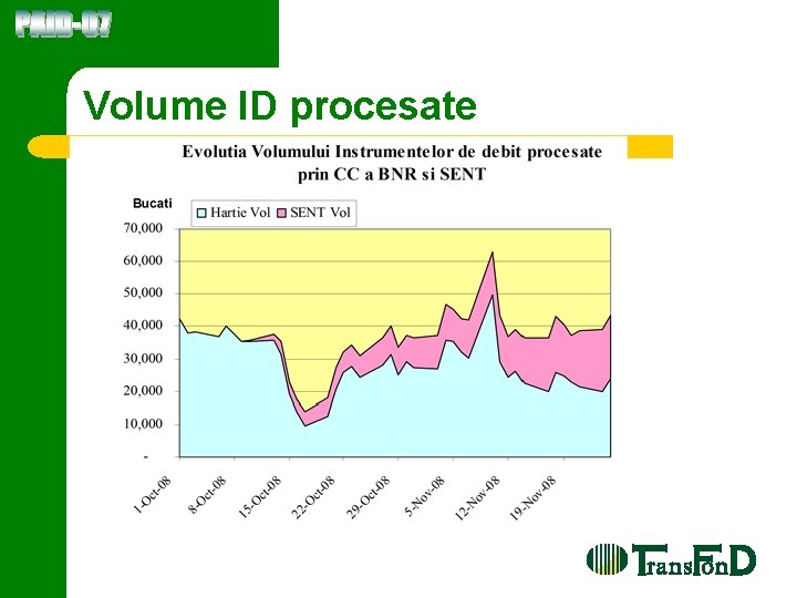 Volume ID procesate 