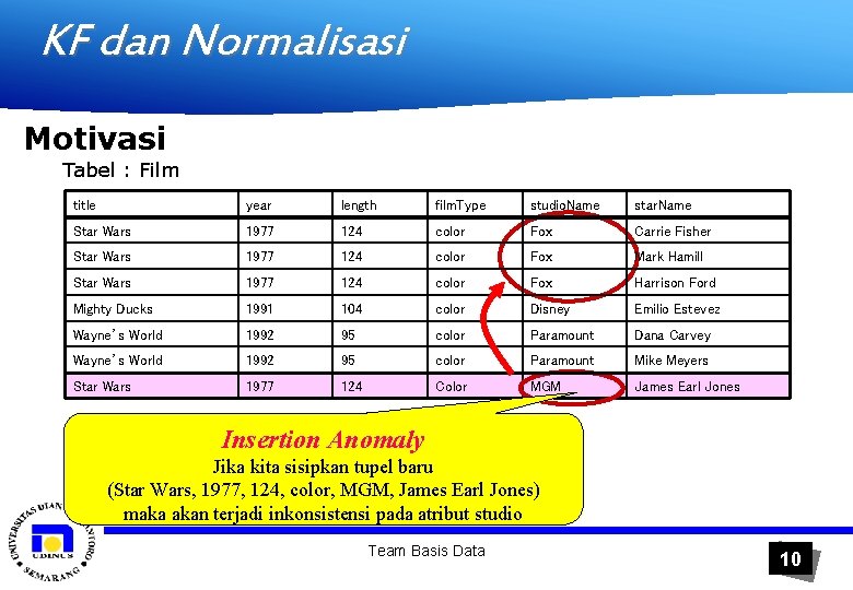 KF dan Normalisasi Motivasi Tabel : Film title year length film. Type studio. Name