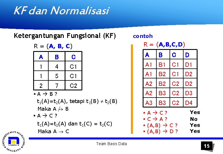 KF dan Normalisasi Ketergantungan Fungsional (KF) contoh R = (A, B, C, D) R