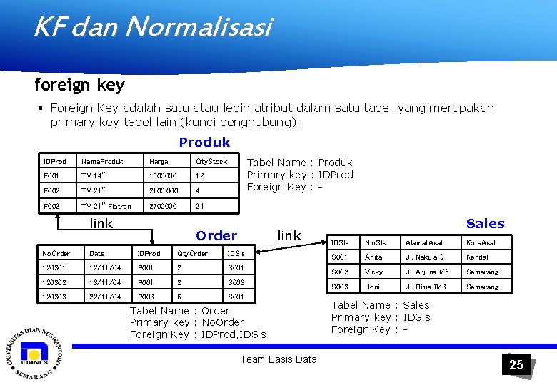 KF dan Normalisasi foreign key § Foreign Key adalah satu atau lebih atribut dalam