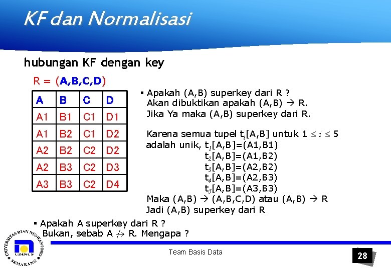 KF dan Normalisasi hubungan KF dengan key R = (A, B, C, D) A