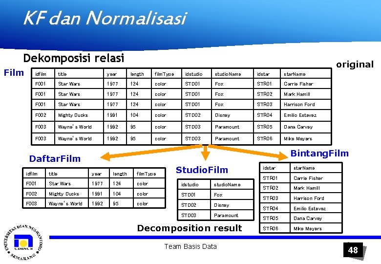 KF dan Normalisasi Dekomposisi relasi Film original idfilm title year length film. Type idstudio.
