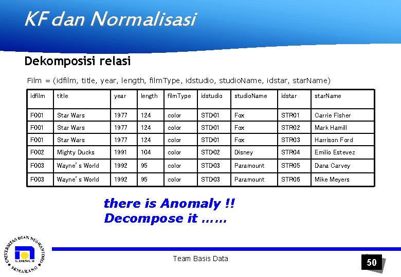 KF dan Normalisasi Dekomposisi relasi Film = (idfilm, title, year, length, film. Type, idstudio,
