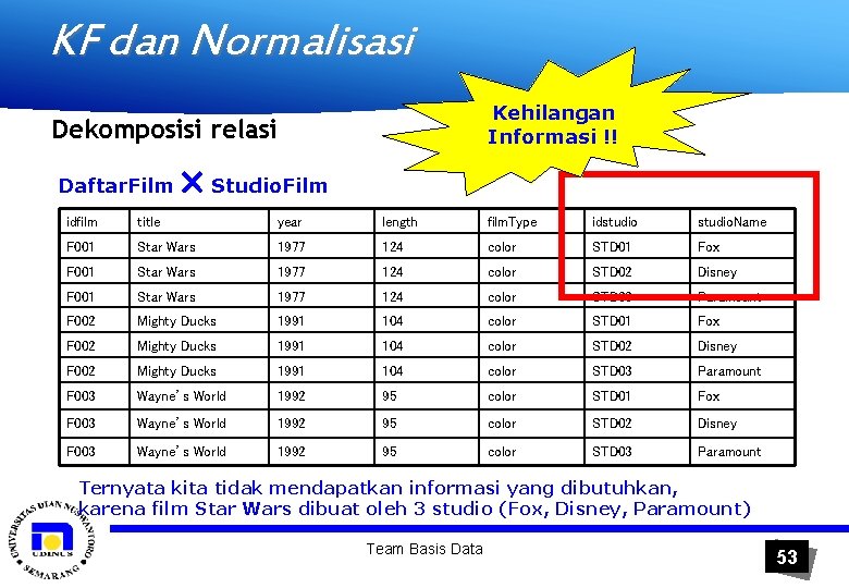 KF dan Normalisasi Kehilangan Informasi !! Dekomposisi relasi Daftar. Film Studio. Film idfilm title