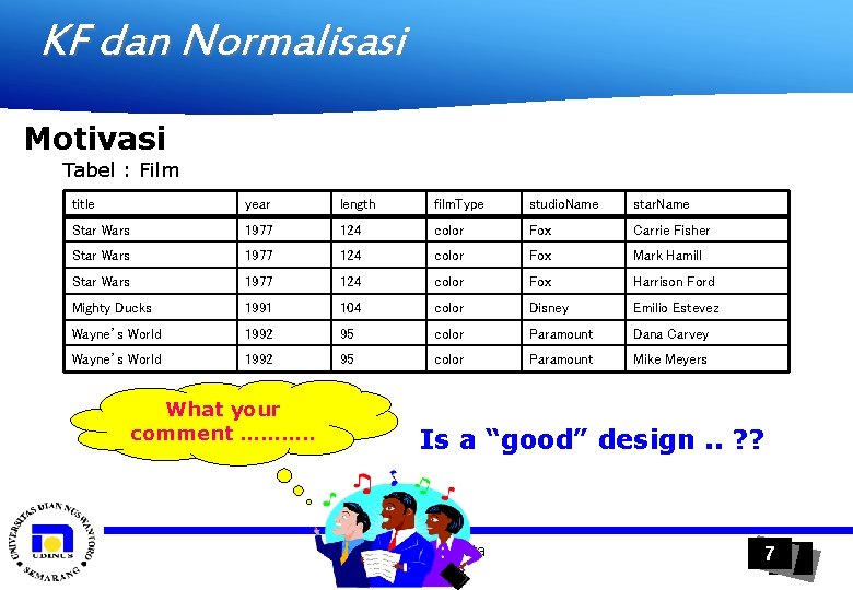 KF dan Normalisasi Motivasi Tabel : Film title year length film. Type studio. Name