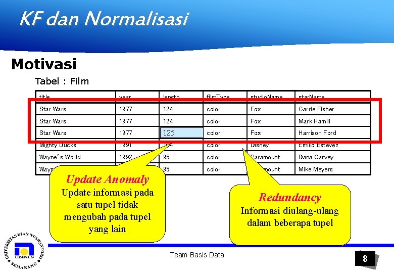 KF dan Normalisasi Motivasi Tabel : Film title year length film. Type studio. Name