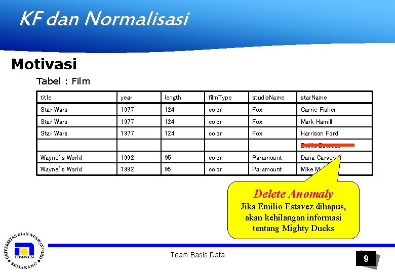 KF dan Normalisasi Motivasi Tabel : Film title year length film. Type studio. Name