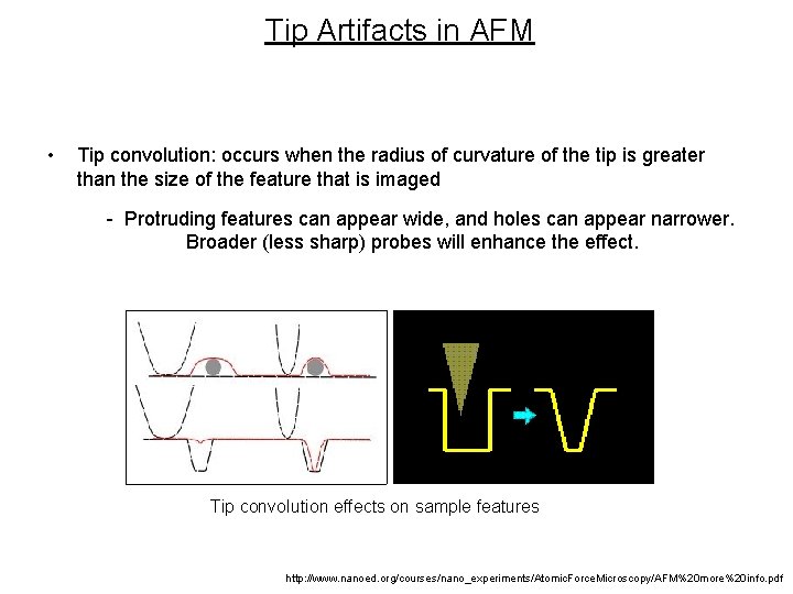 Tip Artifacts in AFM • Tip convolution: occurs when the radius of curvature of