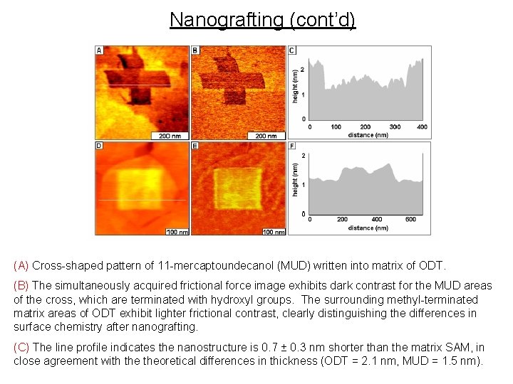 Nanografting (cont’d) (A) Cross-shaped pattern of 11 -mercaptoundecanol (MUD) written into matrix of ODT.