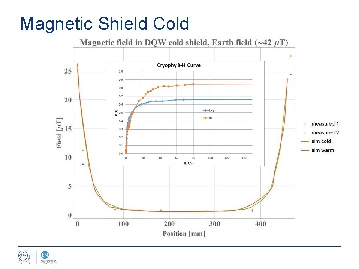 Magnetic Shield Cold 