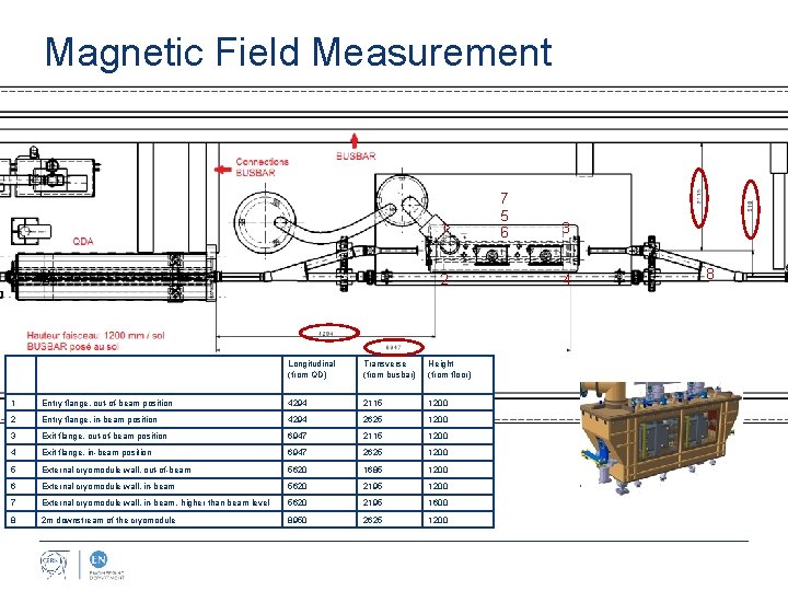 Magnetic Field Measurement 1 2 Longitudinal (from QD) Transverse (from busbar) Height (from floor)