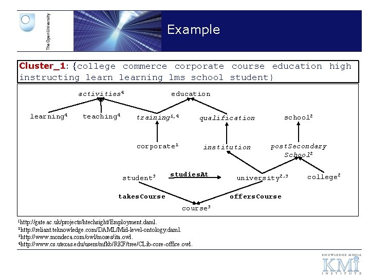 Example Cluster_1: {college commerce corporate course education high instructing learning lms school student} activities