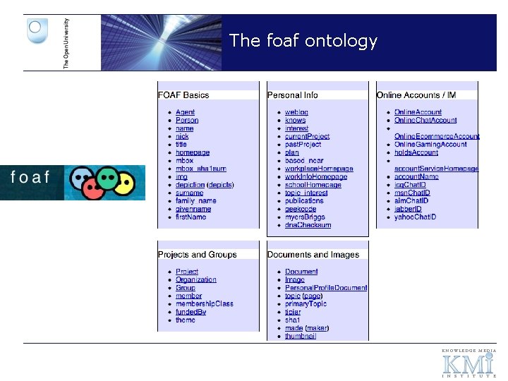 The foaf ontology 