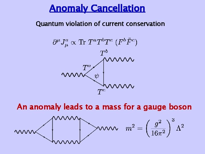 Anomaly Cancellation Quantum violation of current conservation An anomaly leads to a mass for