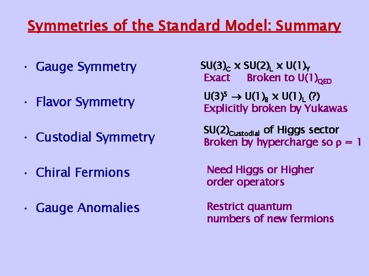 Symmetries of the Standard Model: Summary • Gauge Symmetry SU(3)C x SU(2)L x U(1)Y