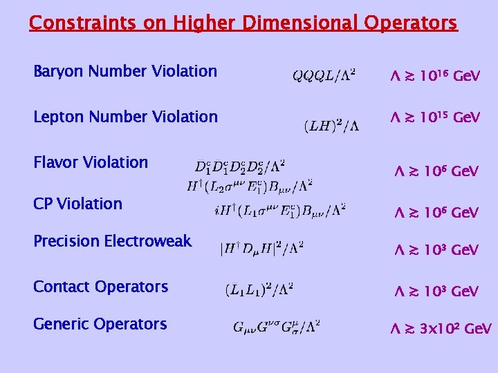 Constraints on Higher Dimensional Operators Baryon Number Violation Λ ≳ 1016 Ge. V Lepton