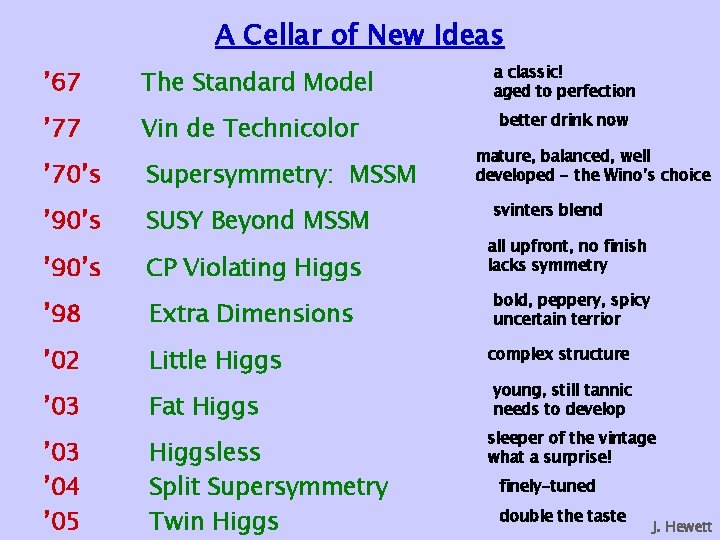 A Cellar of New Ideas ’ 67 The Standard Model ’ 77 Vin de