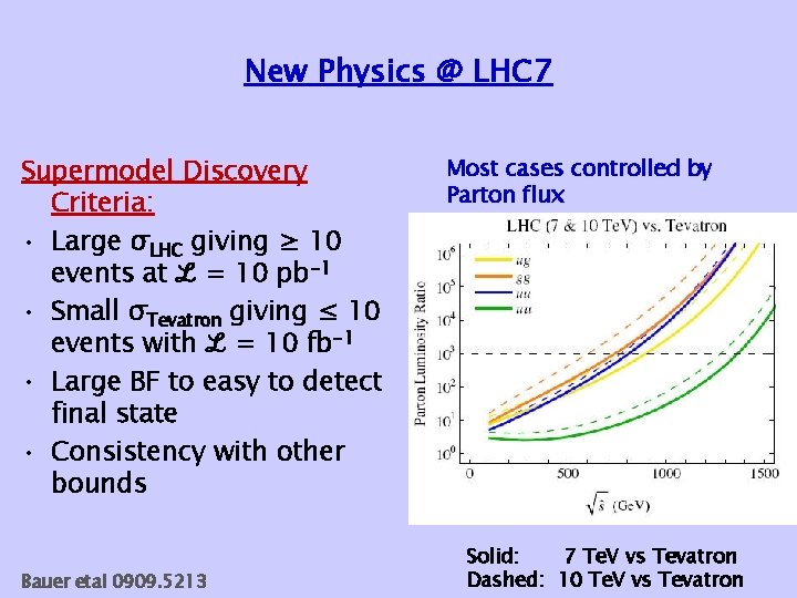 New Physics @ LHC 7 Supermodel Discovery Criteria: • Large σLHC giving ≥ 10