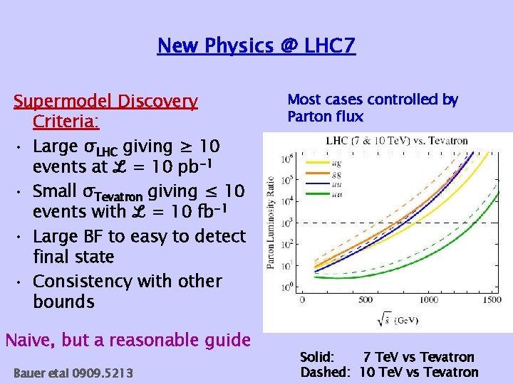 New Physics @ LHC 7 Supermodel Discovery Criteria: • Large σLHC giving ≥ 10