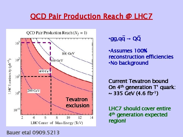 QCD Pair Production Reach @ LHC 7 • gg, qq → QQ • Assumes