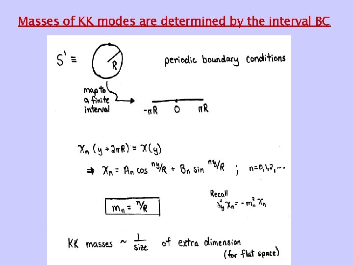 Masses of KK modes are determined by the interval BC 