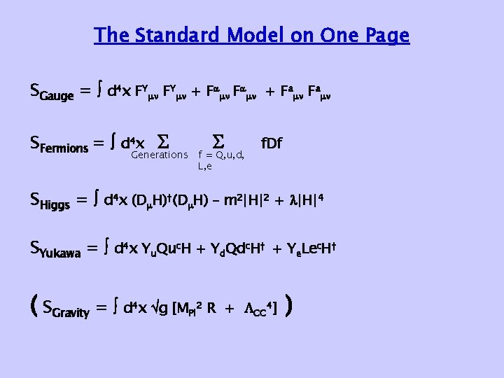 The Standard Model on One Page SGauge = d 4 x FY + F