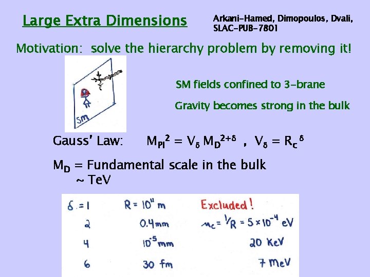 Large Extra Dimensions Arkani-Hamed, Dimopoulos, Dvali, SLAC-PUB-7801 Motivation: solve the hierarchy problem by removing