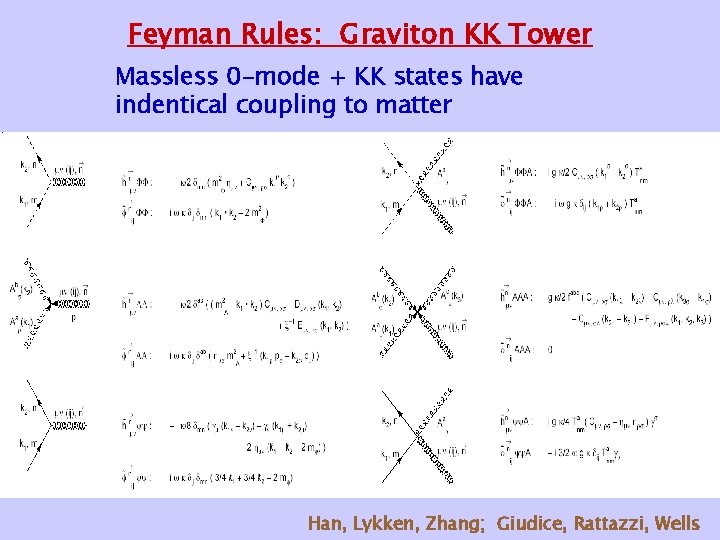 Feyman Rules: Graviton KK Tower Massless 0 -mode + KK states have indentical coupling