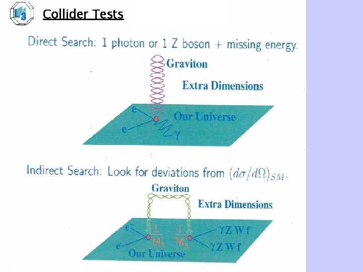 Collider Tests 