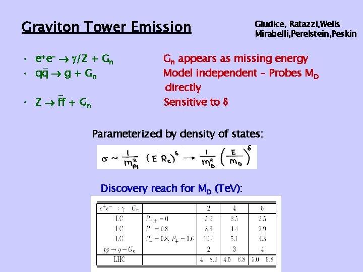 Graviton Tower Emission • e+e- /Z + Gn • qq g + Gn •