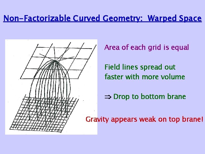 Non-Factorizable Curved Geometry: Warped Space Area of each grid is equal Field lines spread