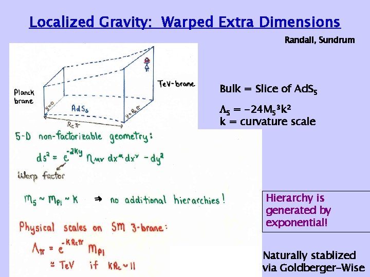 Localized Gravity: Warped Extra Dimensions Randall, Sundrum Bulk = Slice of Ad. S 5