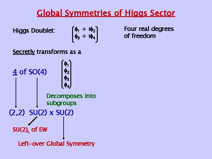 Global Symmetries of Higgs Sector 1 + i 2 3 + i 4 Higgs