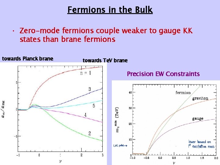 Fermions in the Bulk • Zero-mode fermions couple weaker to gauge KK states than