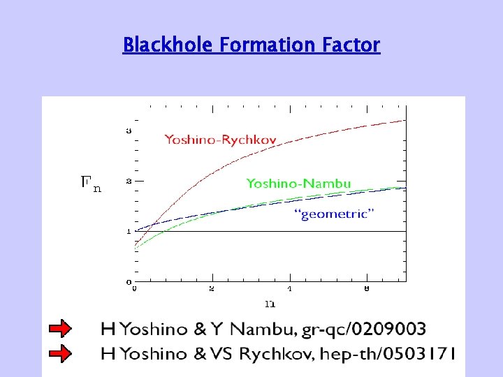 Blackhole Formation Factor 